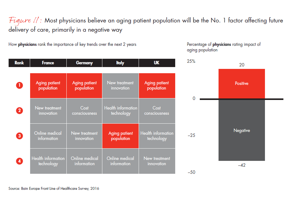 front-line-of-healthcare-report-fig-11_embed