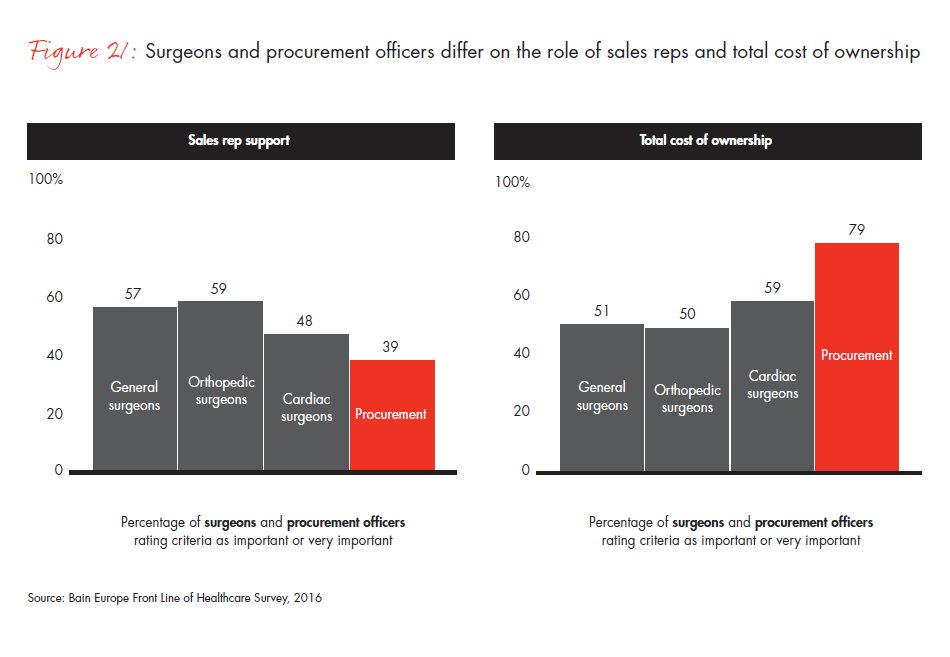 front-line-of-healthcare-report-fig-21_embed