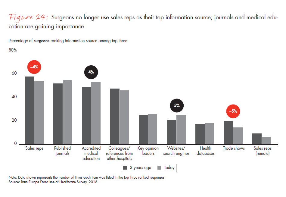 front-line-of-healthcare-report-fig-24_embed