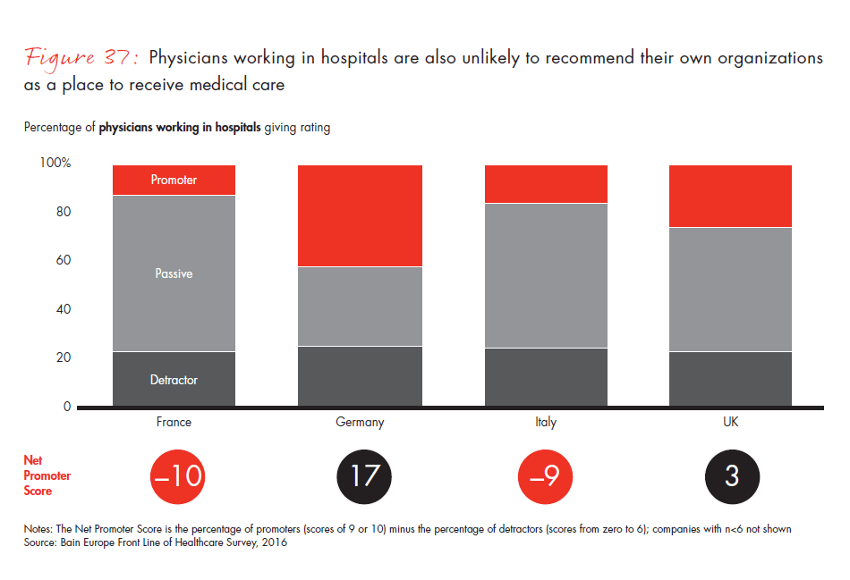 front-line-of-healthcare-report-fig-37_embed