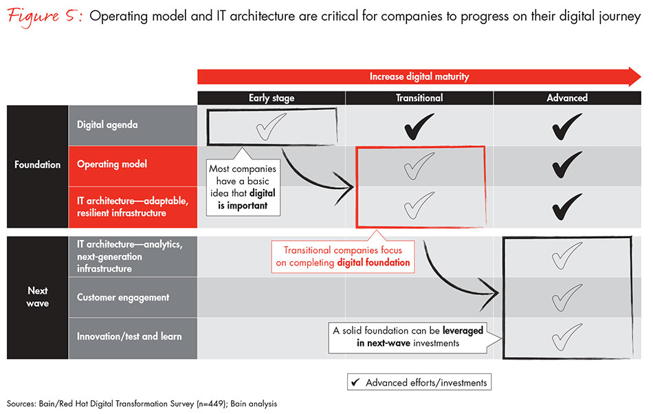 path-to-digital-fig05_embed