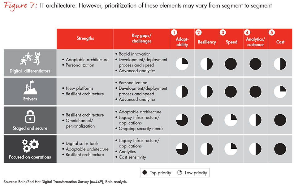 path-to-digital-fig07_embed