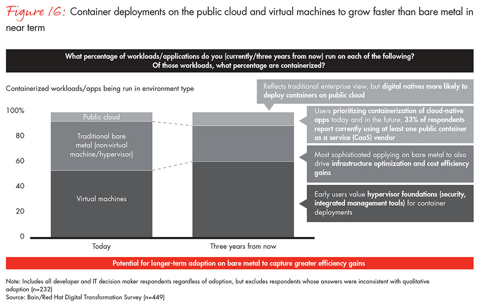 path-to-digital-fig16_embed