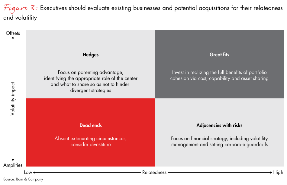 portfolio-strategy-in-chemicals-fig03_embed