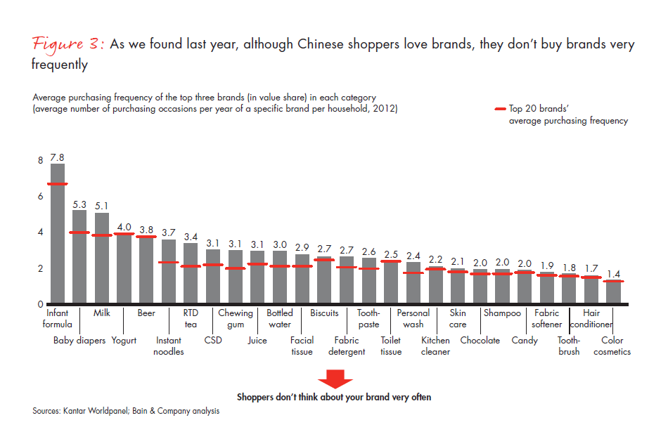 growing-brands-by-understanding-chinese-shoppers-fig-03_embed