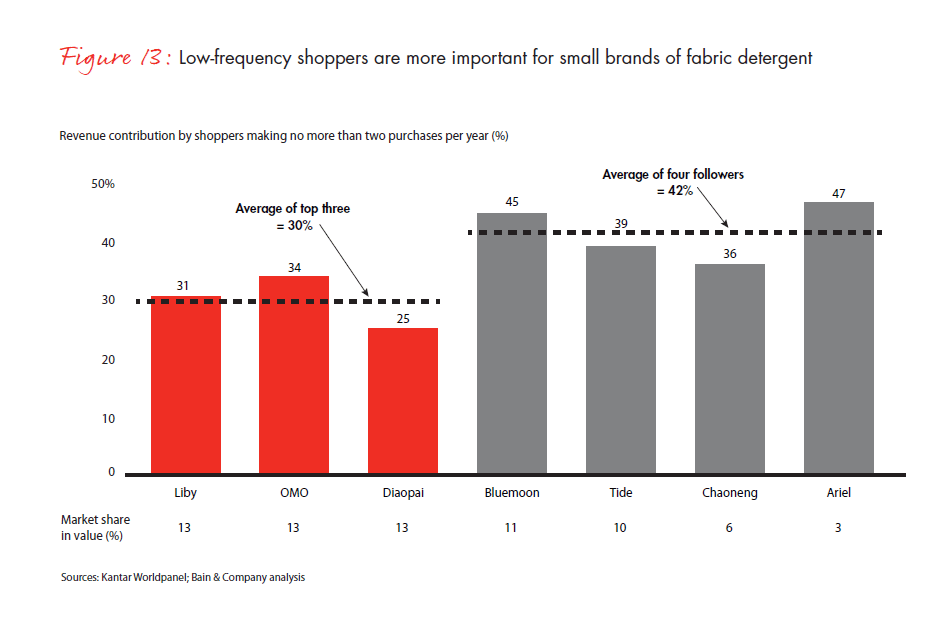 growing-brands-by-understanding-chinese-shoppers-fig-13_embed