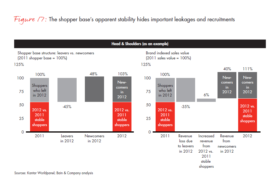 growing-brands-by-understanding-chinese-shoppers-fig-17_embed