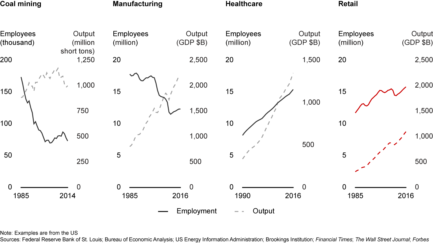 Unlike other industries, retail has been largely immune to labor innovation and automation