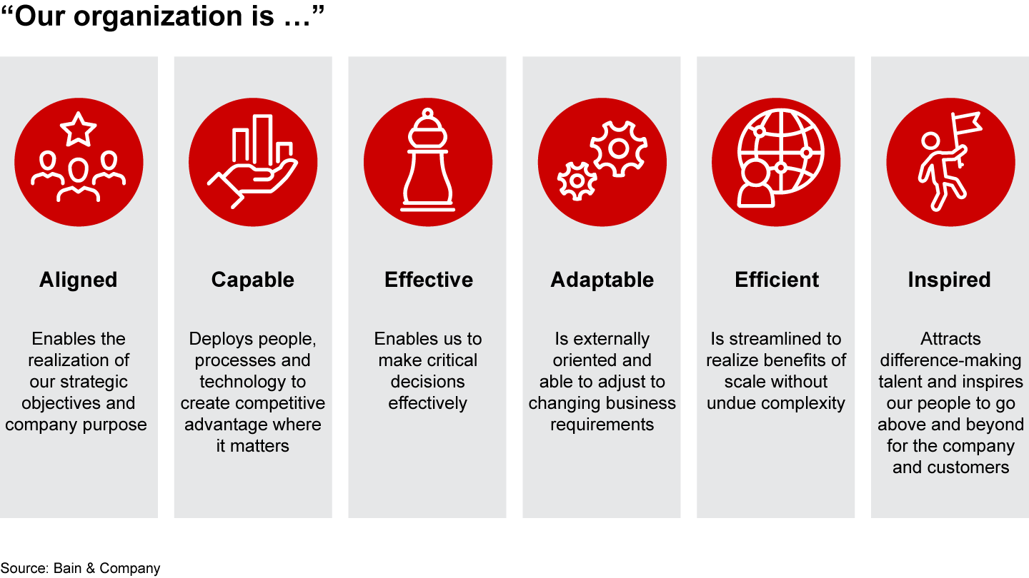 Six organizational outcomes account for high business performance