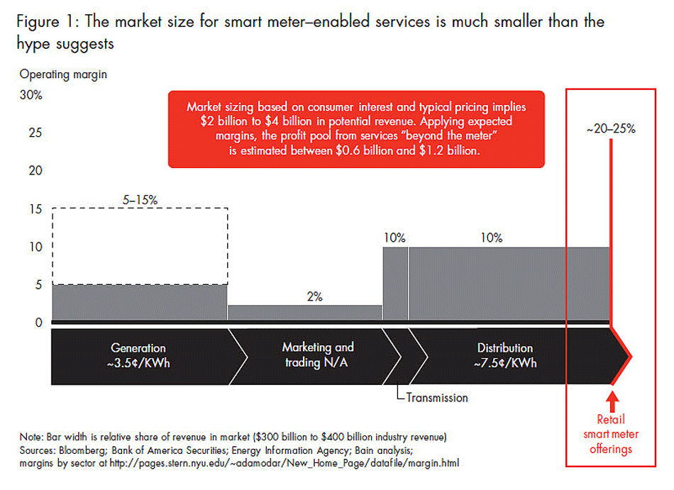 posting-profits-fig-01_embed