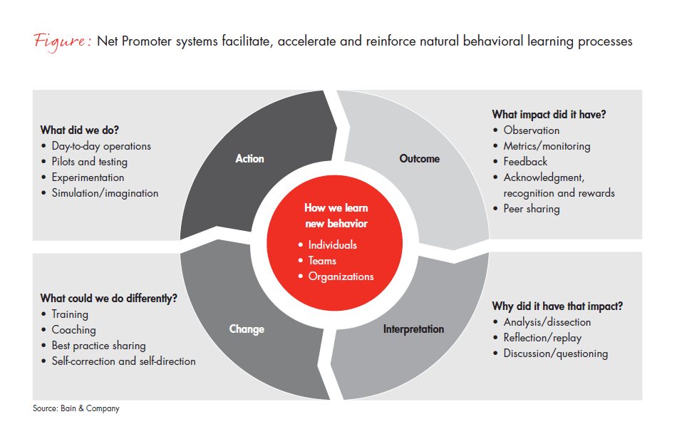 li-the-keys-to-effective-learning-fig-01_embed