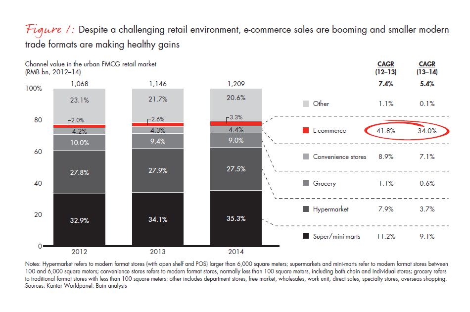 winning-over-shoppers-in-chinas-new-normal-fig-01_embed