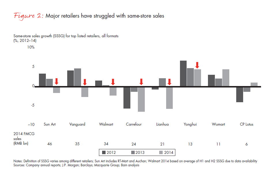 winning-over-shoppers-in-chinas-new-normal-fig-02_embed