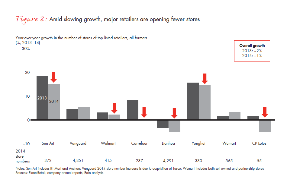 winning-over-shoppers-in-chinas-new-normal-fig-03_embed