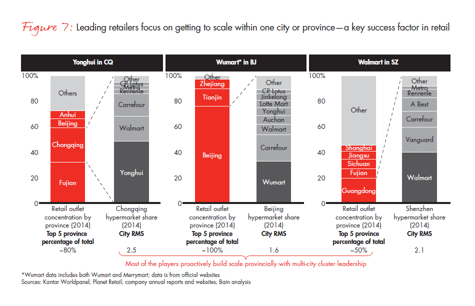 winning-over-shoppers-in-chinas-new-normal-fig-07_embed