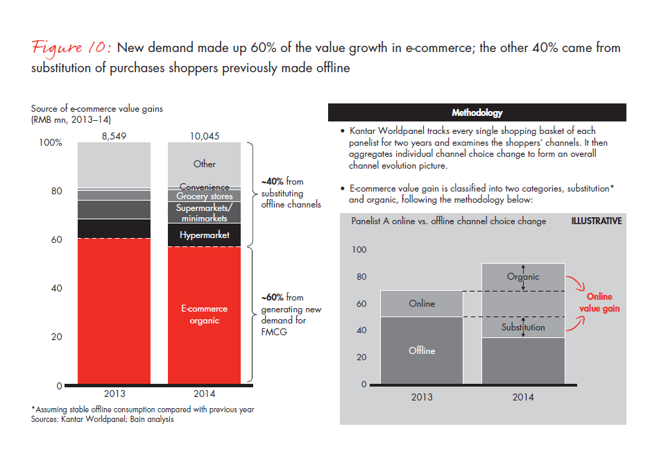 winning-over-shoppers-in-chinas-new-normal-fig-10_embed