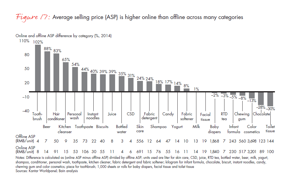 winning-over-shoppers-in-chinas-new-normal-fig-17_embed