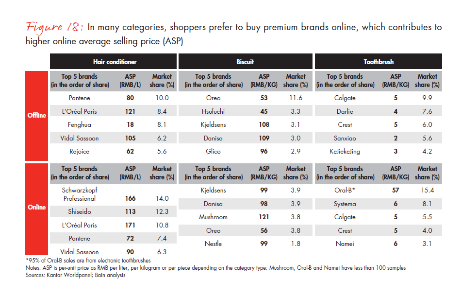 winning-over-shoppers-in-chinas-new-normal-fig-18_embed