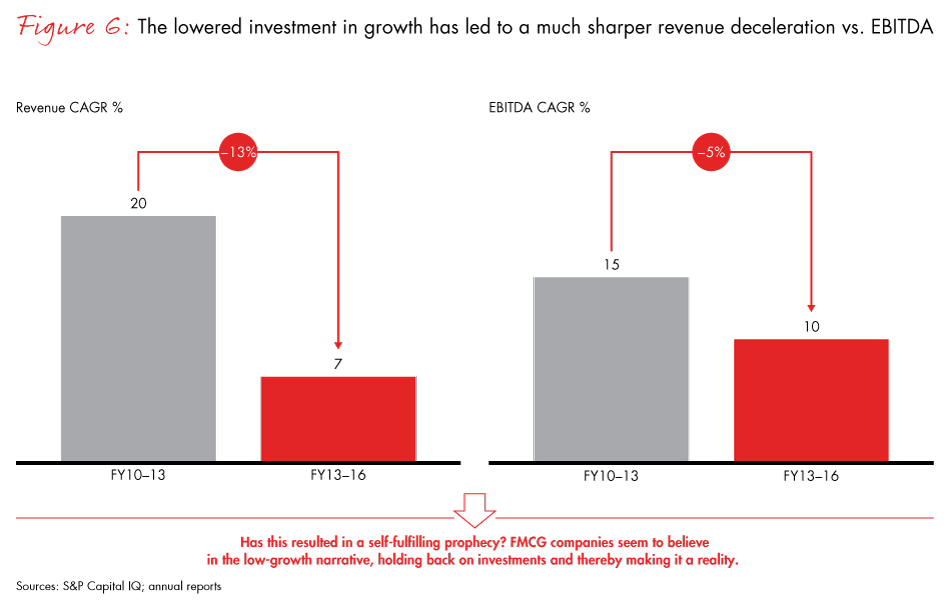 winning-with-the-indian-consumer-fig06_embed