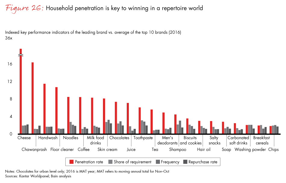 winning-with-the-indian-consumer-fig26_embed