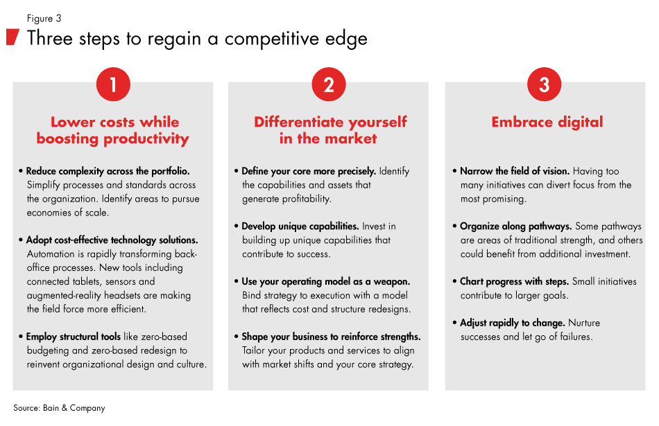 OG-strategy-fig03_embed