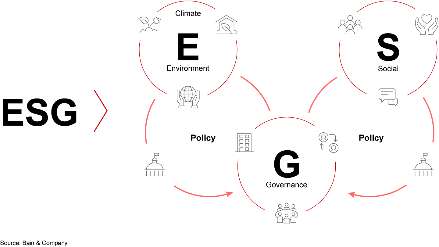 Investors have the challenge and opportunity to find new, relevant, decision-useful information