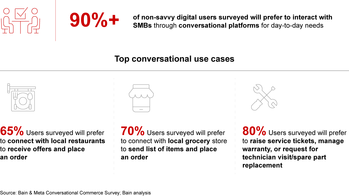 The impact of conversational platforms will not be limited only to large enterprises—it will also transform the way small businesses engage and interact with customers