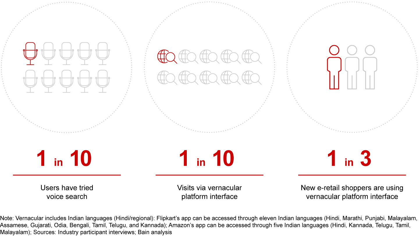 Voice and vernacular are vital to win new shoppers