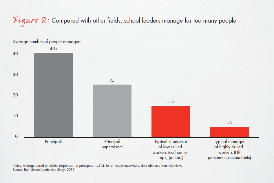 bain-report-building-pathways-fig-08_embed