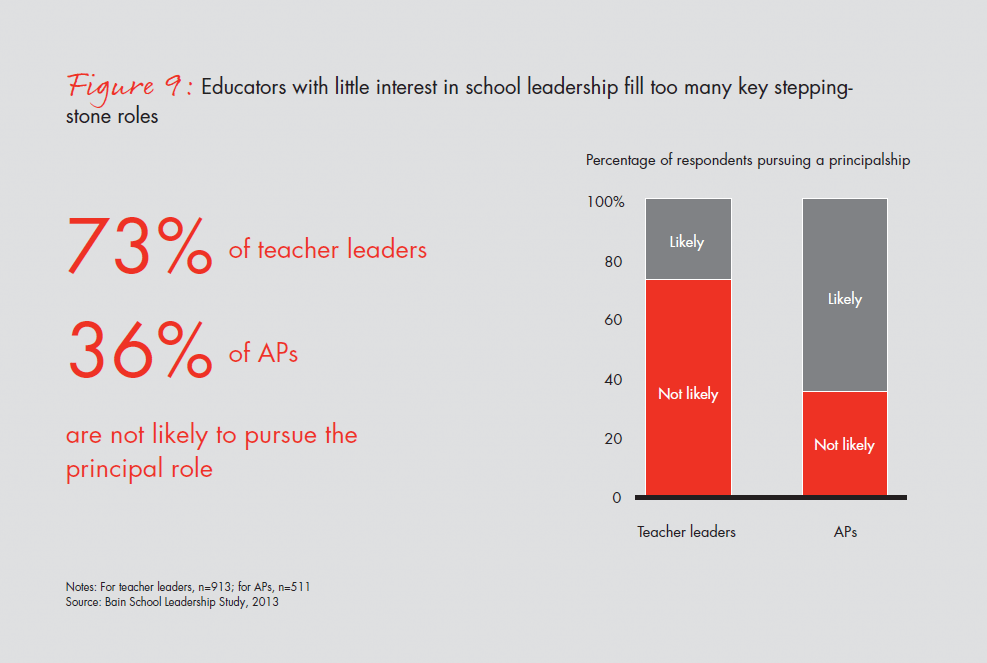 bain-report-building-pathways-fig-09_embed