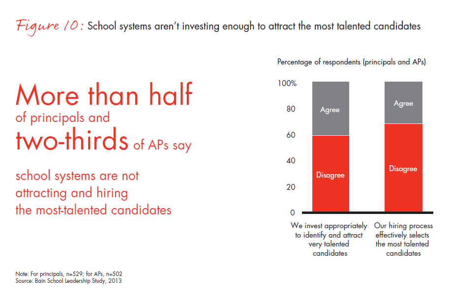 bain-report-building-pathways-fig-10_embed