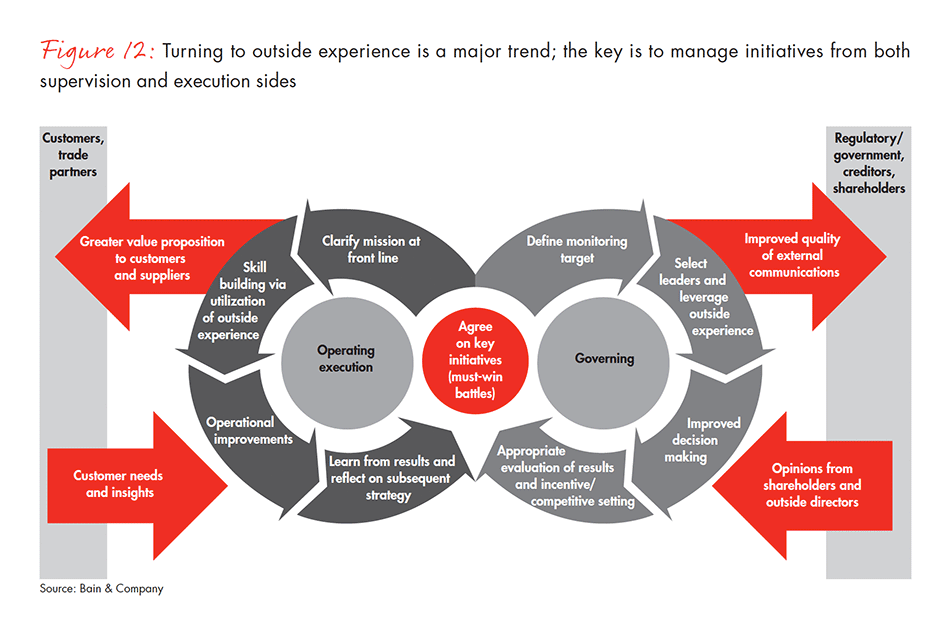 corporate-governance-in-japan-fig-12_embed