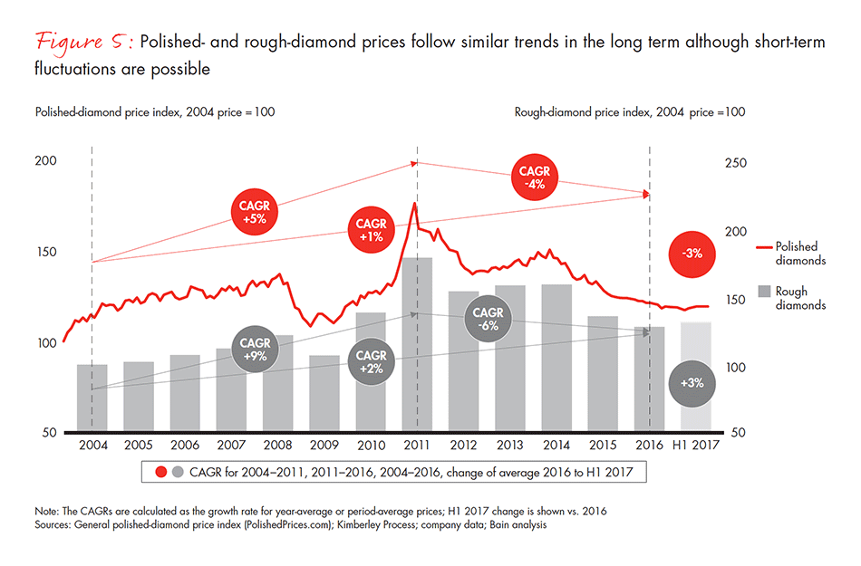 global-diamond-industry-2017-fig-05_embed