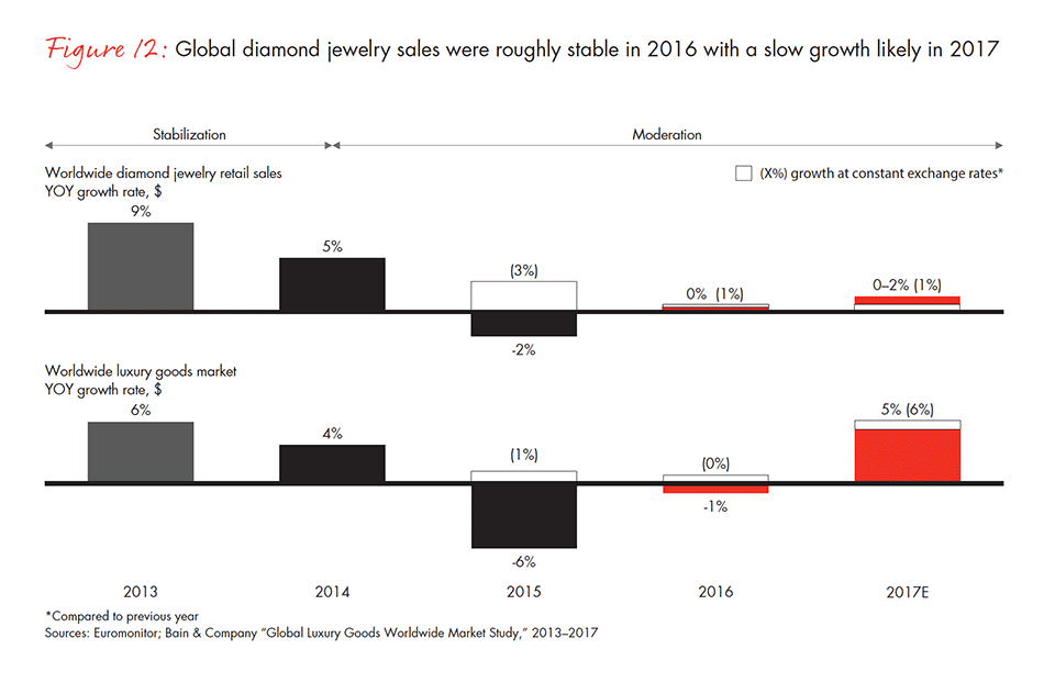 global-diamond-industry-2017-fig-12_embed