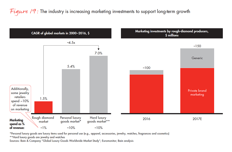 global-diamond-industry-2017-fig-19_embed