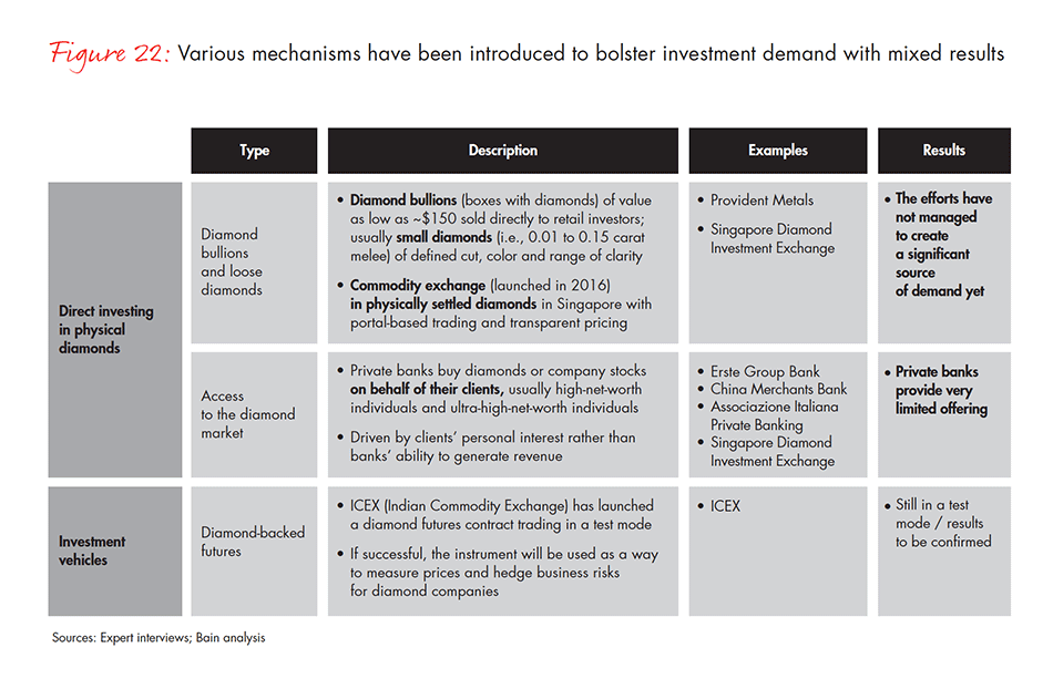 global-diamond-industry-2017-fig-22_embed