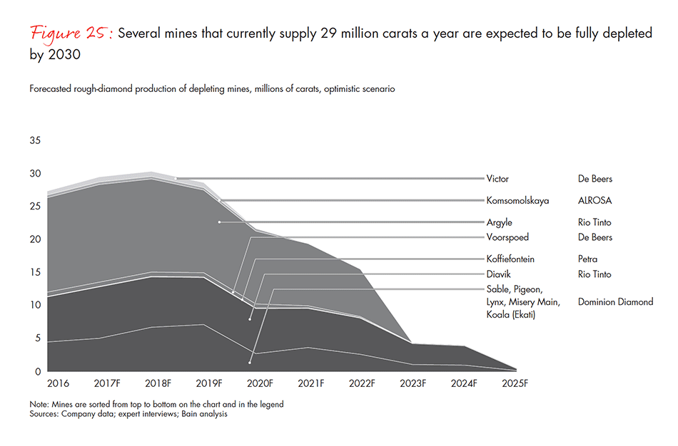 global-diamond-industry-2017-fig-25_embed