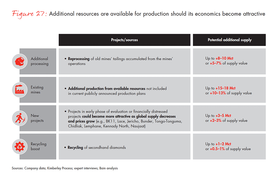 global-diamond-industry-2017-fig-27_embed