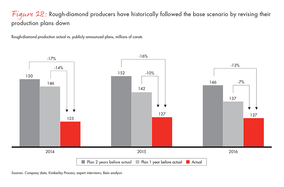 global-diamond-industry-2017-fig-28_embed