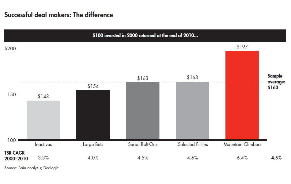 the-renaissance-in-m-and-a-successful-deal-makers_embed