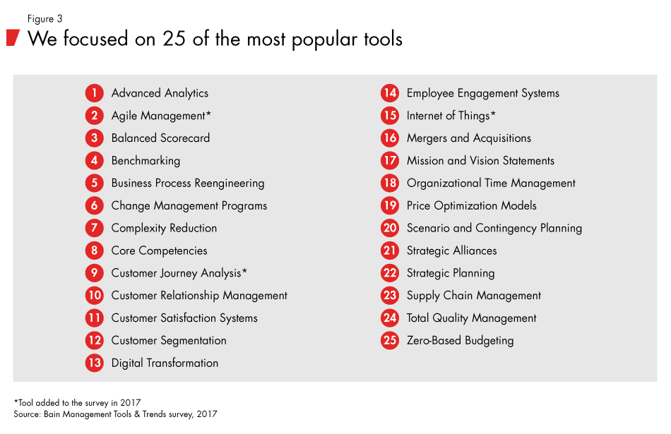 Management-tools-and-trends-fig03_embed