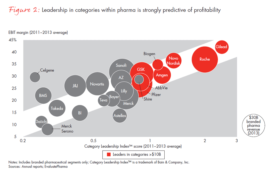 new-paths-to-value-creation-in-pharma-fig02_embed