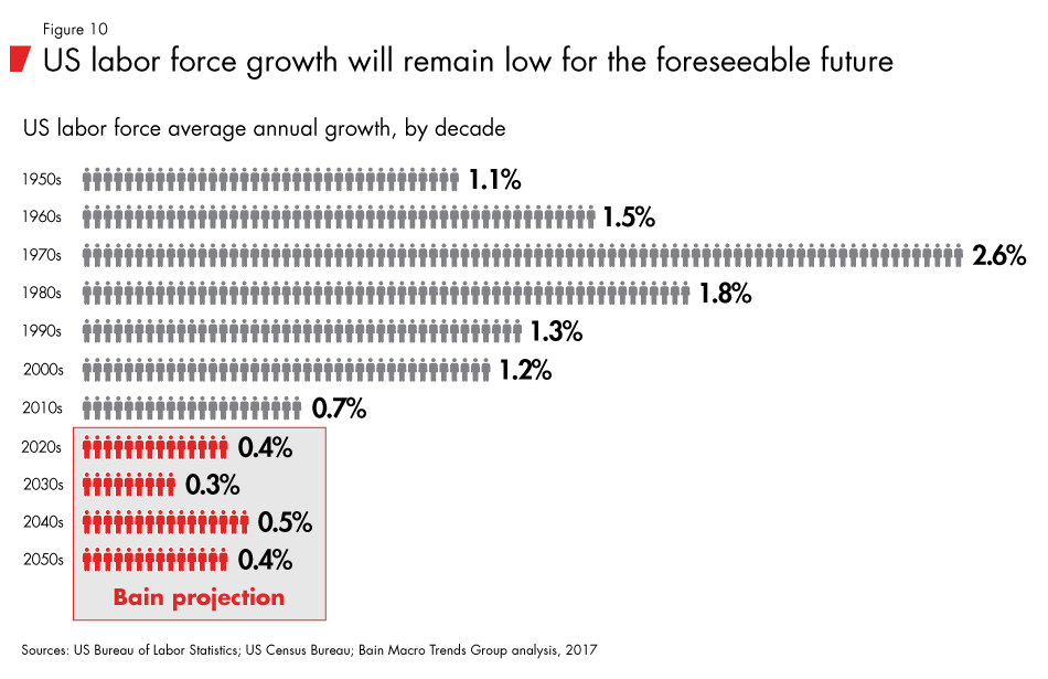 Labor-2030-fig10_embed