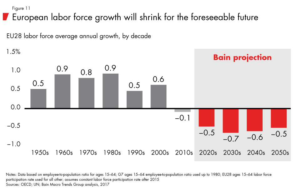 Labor-2030-fig11_embed