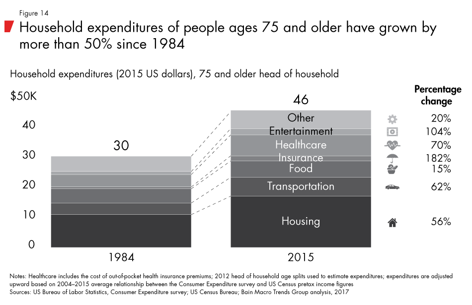 Labor-2030-fig14_embed