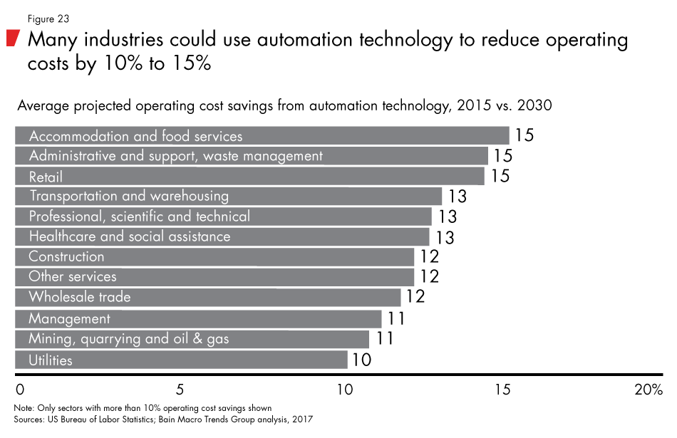 Labor-2030-fig23_embed