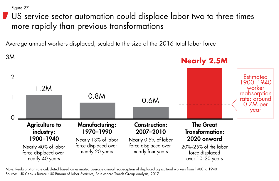 Labor-2030-fig27_embed