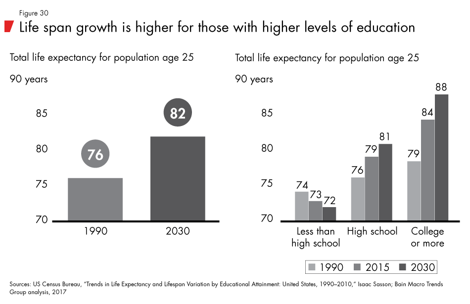 Labor-2030-fig30_embed