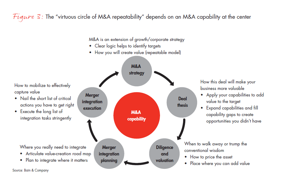 the-renaissance-in-mergers-and-acquisitions-3-fig-03_embed