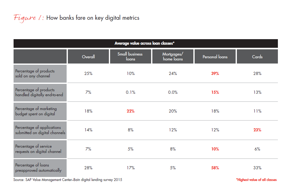 Retail-banks-wake-up-to-digital-lending-fig-01_embed